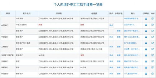 给留学生汇款有限制吗-给美国留学生汇款有额度限制吗