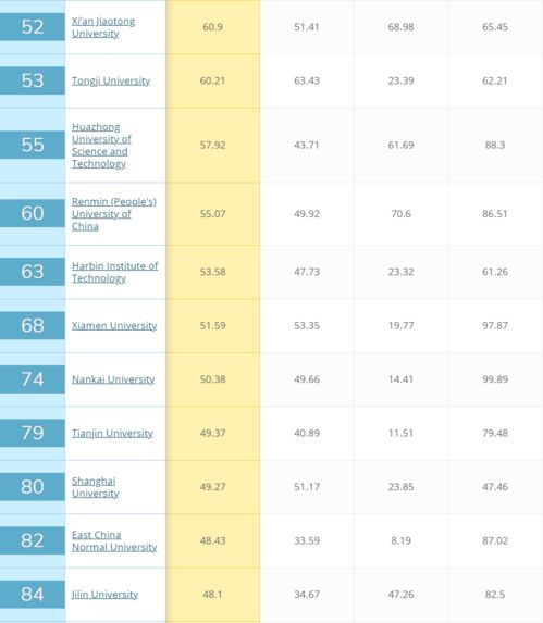 qs前50的大学2021-qs世界大学排名2021前50美国一共有多少所