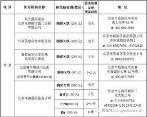 杭州出国肺结核检查指定医院-签证内政部指定在华肺结核检测医院名单