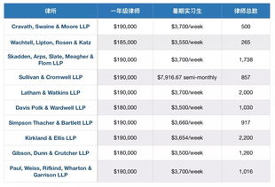 在美国学法律JD就业-求问陆本JD在美国和的就业情况