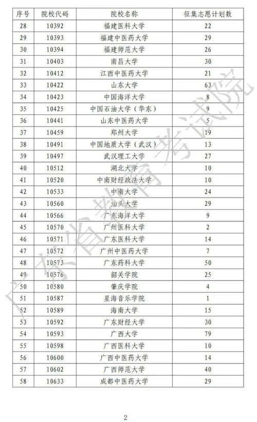 香港中学成绩F代表什么-香港院校成绩单怎么换算