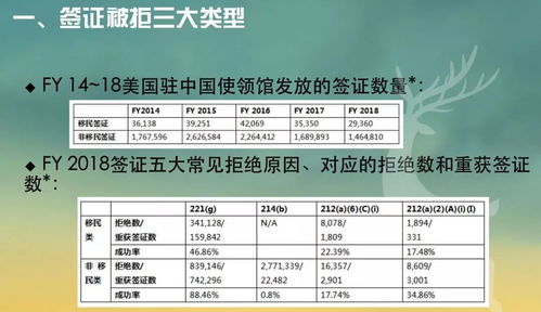 美签怎么办理-14岁以下儿童如何办理美国签证