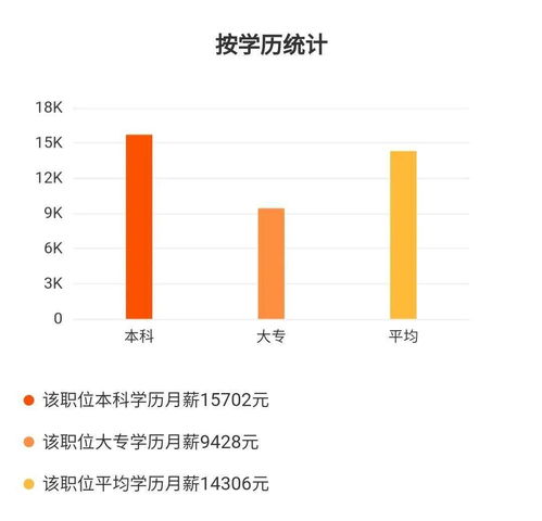 申报经济学科专业的理由-申请经济学专业的推荐信范文