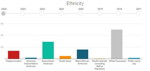 美国大学录取背景调查-2017年美国各行业大牛公司员工学校背景调查