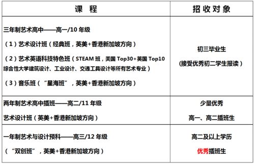 读广东省实IFPAD可以挂学籍-广东实验中学IFPAD国际艺术高中部2020学年招生简章