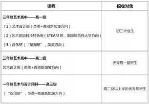 读广东省实IFPAD可以挂学籍-广东实验中学IFPAD国际艺术高中部2020学年招生简章