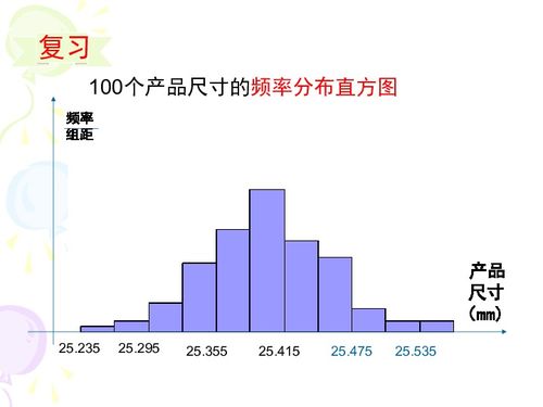 正态分布图做题gre-新GRE数学正态分布考点概念及解法.