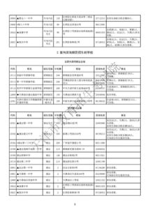 ATAS里面工作情况一项怎么填-ATAS审核时间是多久