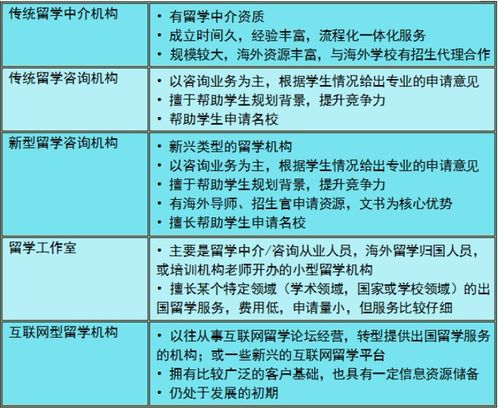 几大留学机构缩写-警惕留学中介机构所的几大陷阱