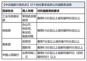 cept测试b2相当于雅思-欧洲共同语言参考架构水平B2相当于英孚的什么级别