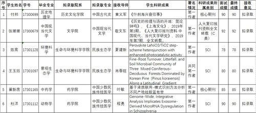 新加坡硕博连读几年能下来-2020年硕士学制要几年