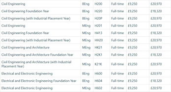 美国大学读研学费-2018年美国大学读研一年需要多少费用