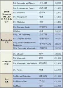 美国大学读研学费-2018年美国大学读研一年需要多少费用