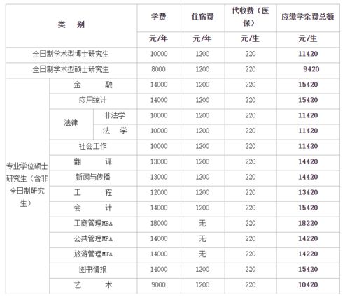 研究生学费最低的学校-读研费用最低的国家名单汇总