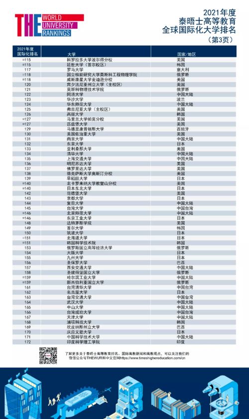 utt世界排名-和电子工程NTUUTT联合课程专业硕士申请条件