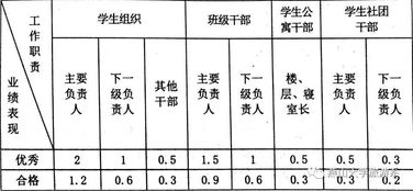 平均分是绩点吗-平均分75绩点是多少