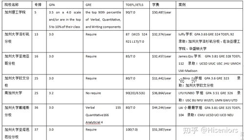 均分85 gpa-均分80绩点大约多少