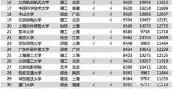 985绩点70多-GPA均分70能申请哪些大学硕士「环俄留学」