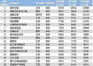 985绩点70多-GPA均分70能申请哪些大学硕士「环俄留学」