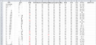 加权平均分79绩点多少-均分80绩点大约多少