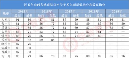 均分79很低吗-2020年均分79可以申请硕士吗