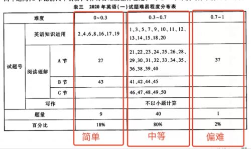 申请研究生平均分修改-申请平均分不够