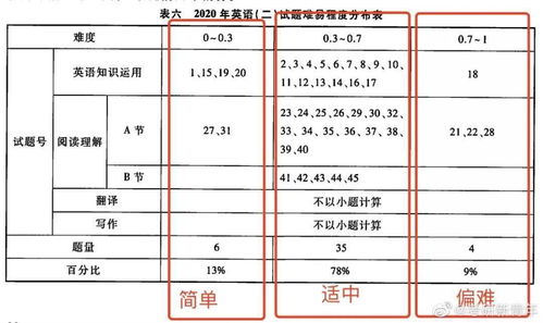 申请研究生平均分修改-申请平均分不够