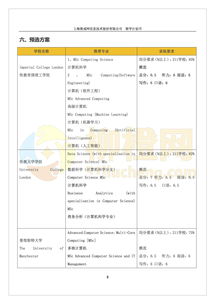 递交i20申请时间-请问一下i20的申请截止日期是什么时候呢