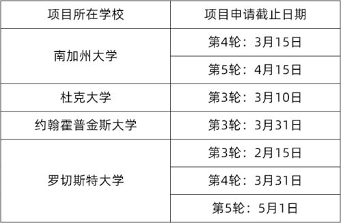 金融分析硕士和商业分析区别-商业分析和金融到底有什么区别