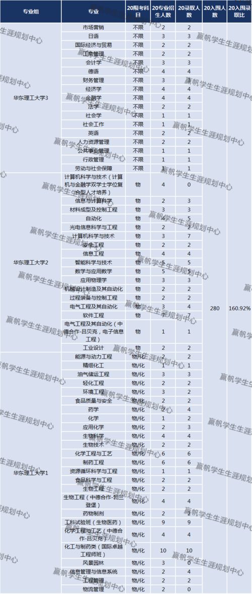 斯坦福硕士录取名单2012-2021斯坦福大学RD放榜