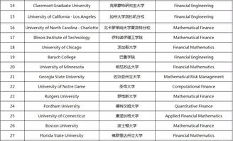 times金融硕士排名-2018《金融时报》金融硕士世界排名