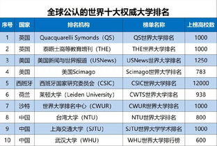 NTU中国大学排名-NTU与NUS并列亚洲第一