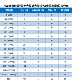 NTU中国大学排名-NTU与NUS并列亚洲第一