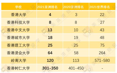 nus亚洲排名-连续四年亚洲排名第一