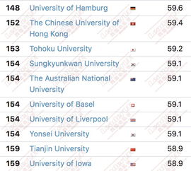 ntu世界大学排名-2020年QS世界大学排名、NTU排名重磅发