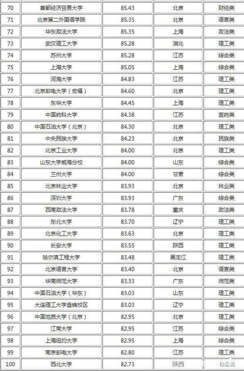 梅泽堡应用技术大学排名-谢尔丹学院简介