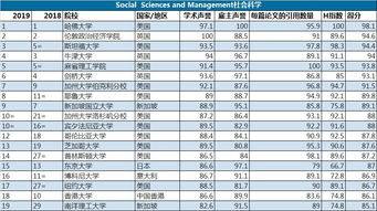 全球材料科学大学排名-2020年QS世界大学排名