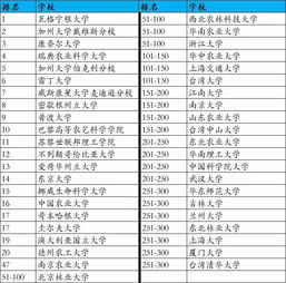 北京大学材料学院排名-2019USNEWS世界大学排名