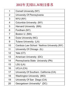 全球法学院排行榜-2018世界大学法学专业排名完整榜单