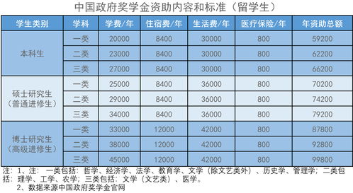 香港政府奖学金每个月多少钱-香港政府奖学金已经开放申请啦