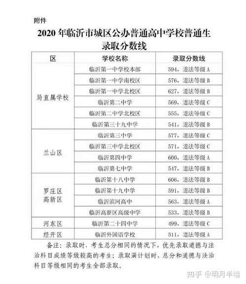 临沂一中招生简章2020-山东省临沂第一中学国际高中招生简章