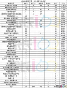 长郡双语国际部录取线-长郡中学国际部学费及入学条件