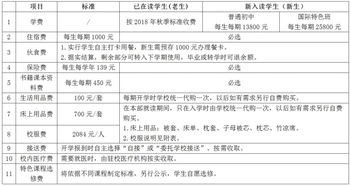 长沙国际学校收费标准-长沙玮希国际学校2021年学费、收费多少