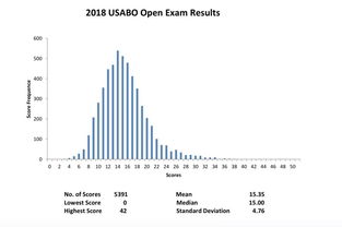 美国生物奥赛usabo的含金量-USABO美国生物奥林匹克竞赛