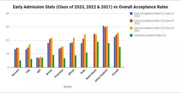 alevel最好考的科目-ALEVEL所有科目里哪个最好拿A*2020官方成绩统计来啦