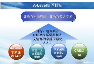 交大alevel中心课程-上海交大Alevel课程中心