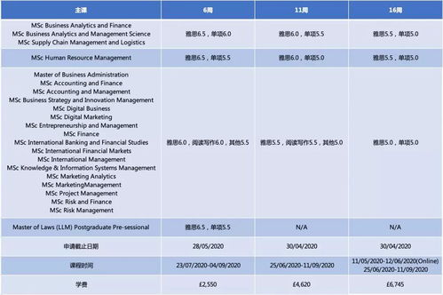 ucla语言课程入学要求-什么条件的学生才能被A录取