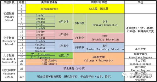 美国初中年龄-美国的中学有几年