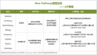 ap考试怎么自学-如何自学AP课程