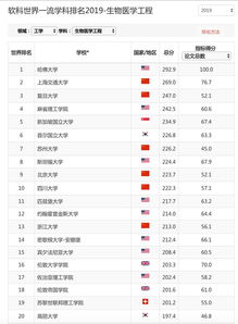 美国大学cs本科排名-美国大学计算机科学专业排名TOP20详情一览世界顶尖名校谁